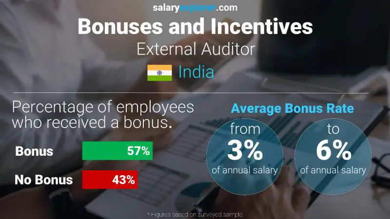 Annual Salary Bonus Rate India External Auditor