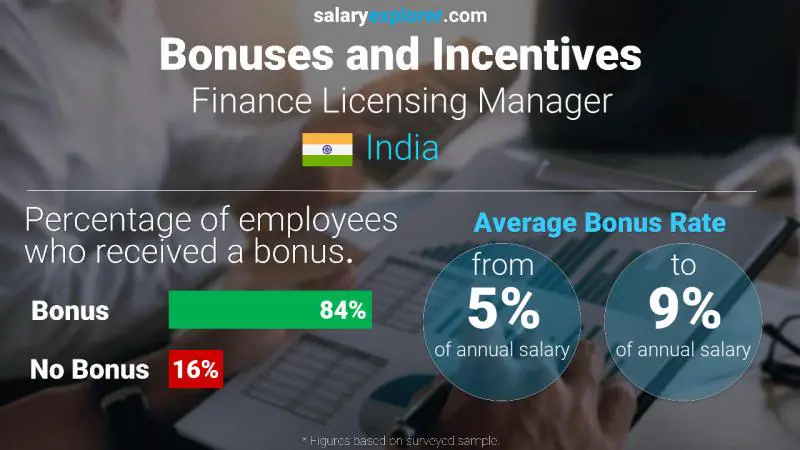 Annual Salary Bonus Rate India Finance Licensing Manager