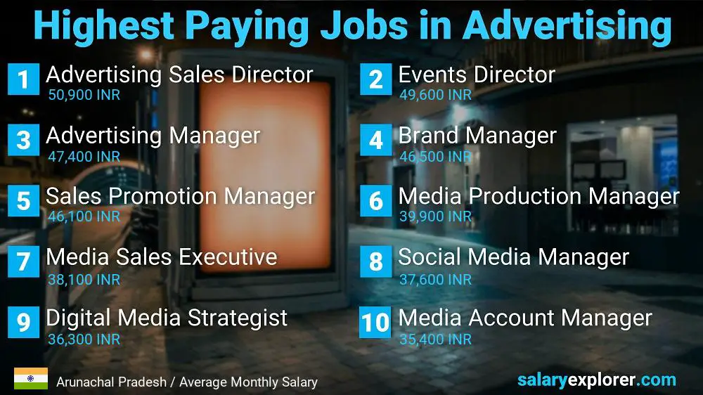 Best Paid Jobs in Advertising - Arunachal Pradesh