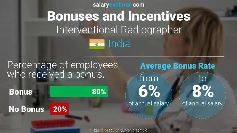 Annual Salary Bonus Rate India Interventional Radiographer