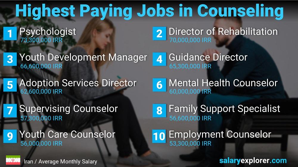 Highest Paid Professions in Counseling - Iran