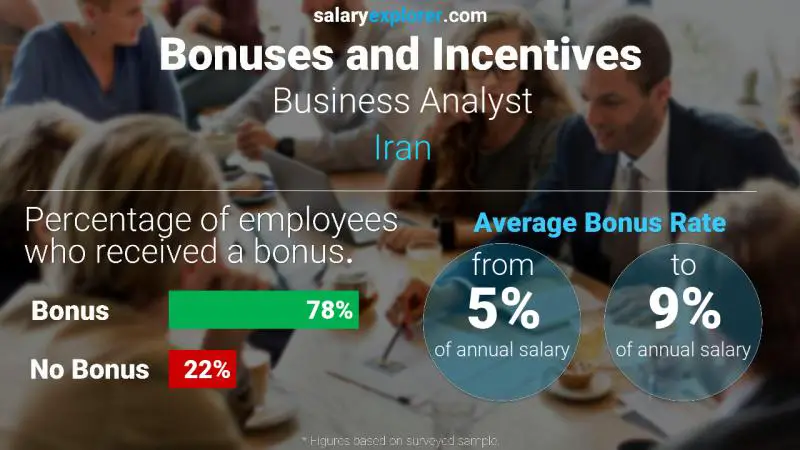 Annual Salary Bonus Rate Iran Business Analyst