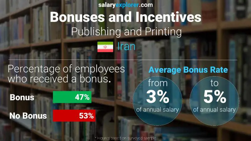 Annual Salary Bonus Rate Iran Publishing and Printing