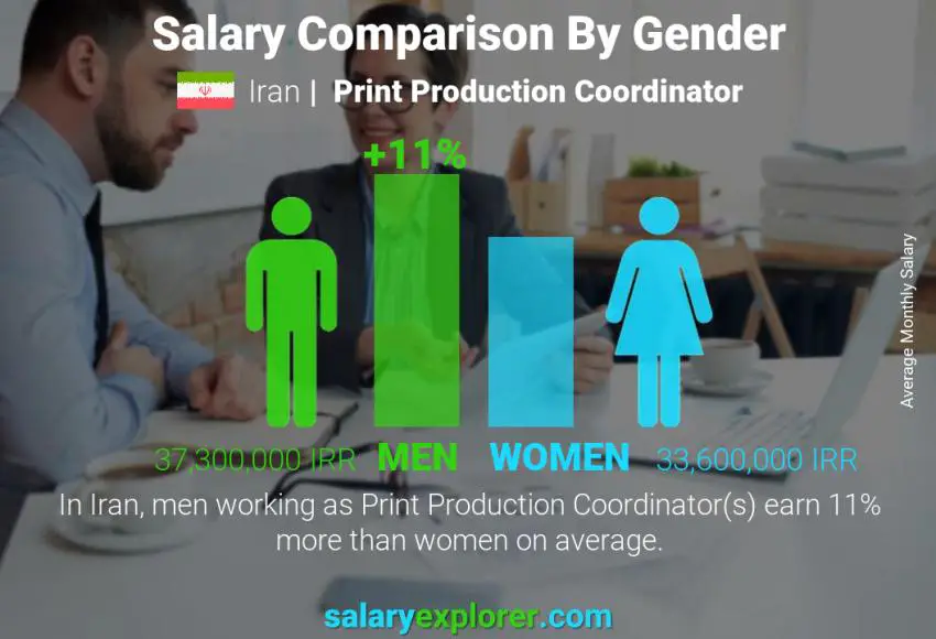 Salary comparison by gender Iran Print Production Coordinator monthly