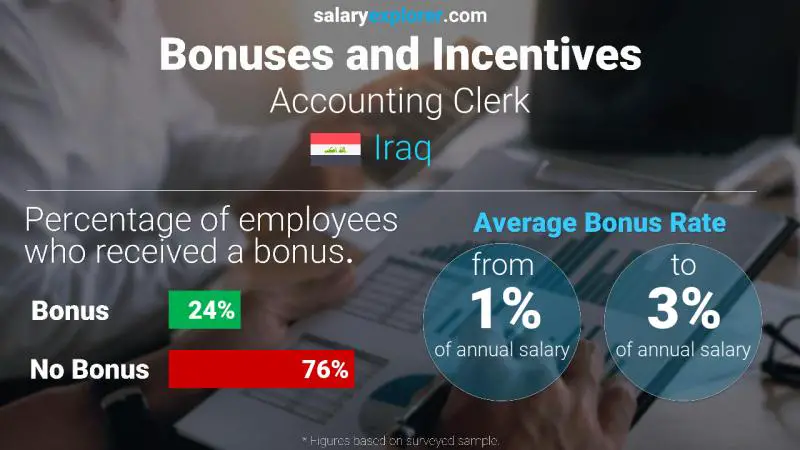 Annual Salary Bonus Rate Iraq Accounting Clerk
