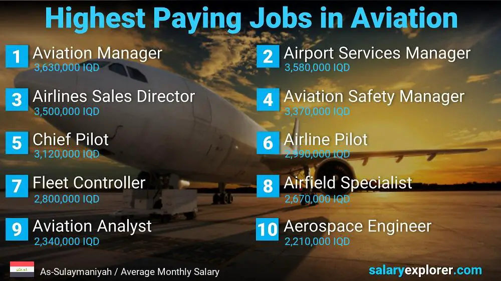 High Paying Jobs in Aviation - As-Sulaymaniyah