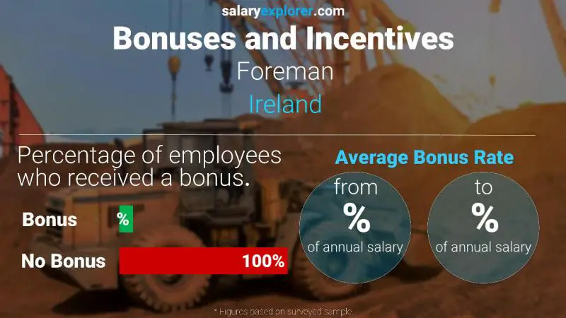 Annual Salary Bonus Rate Ireland Foreman