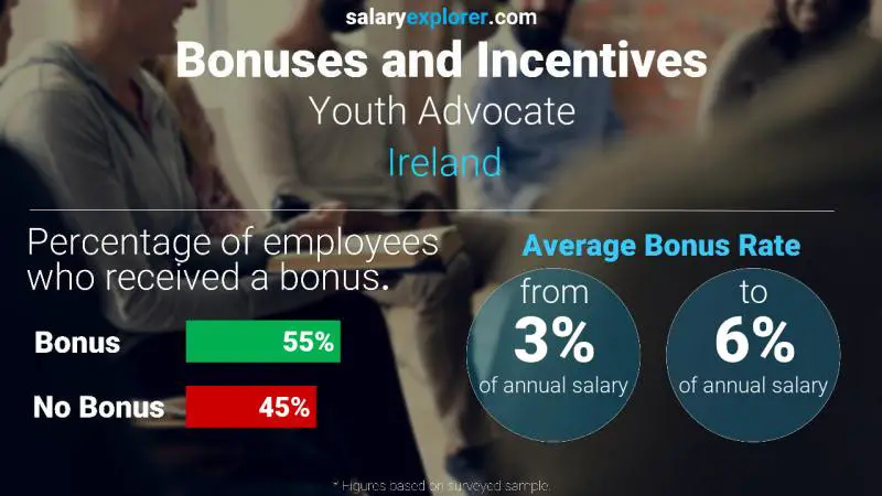 Annual Salary Bonus Rate Ireland Youth Advocate