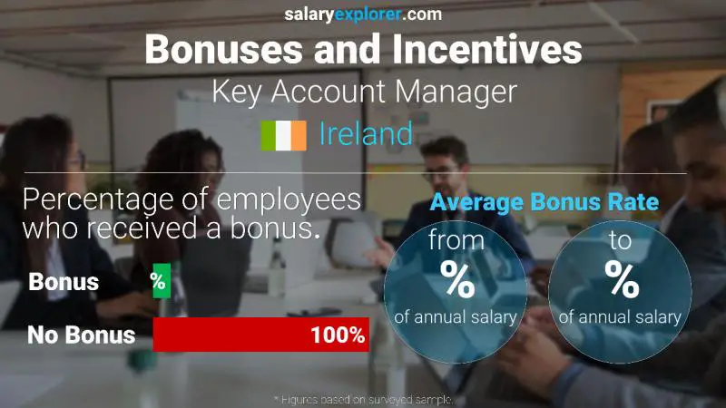 Annual Salary Bonus Rate Ireland Key Account Manager