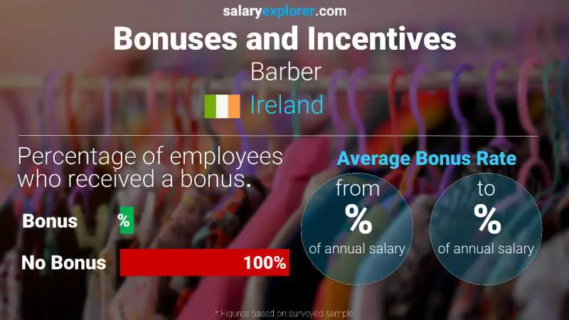 Annual Salary Bonus Rate Ireland Barber