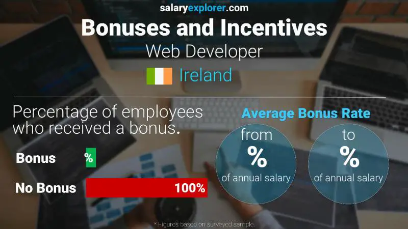 Annual Salary Bonus Rate Ireland Web Developer