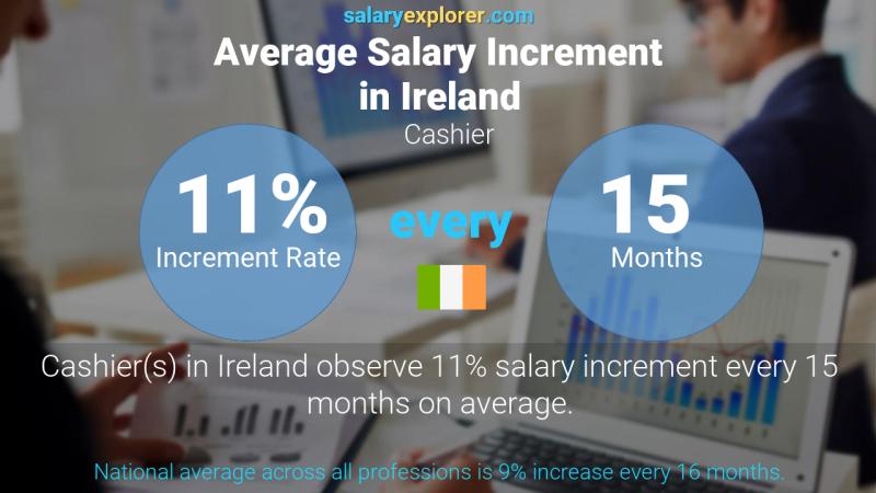Annual Salary Increment Rate Ireland Cashier