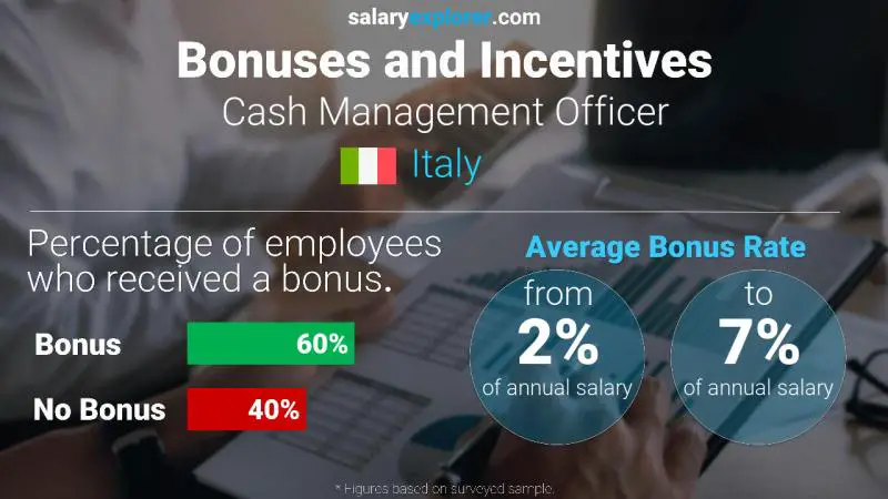 Annual Salary Bonus Rate Italy Cash Management Officer