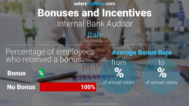 Annual Salary Bonus Rate Italy Internal Bank Auditor