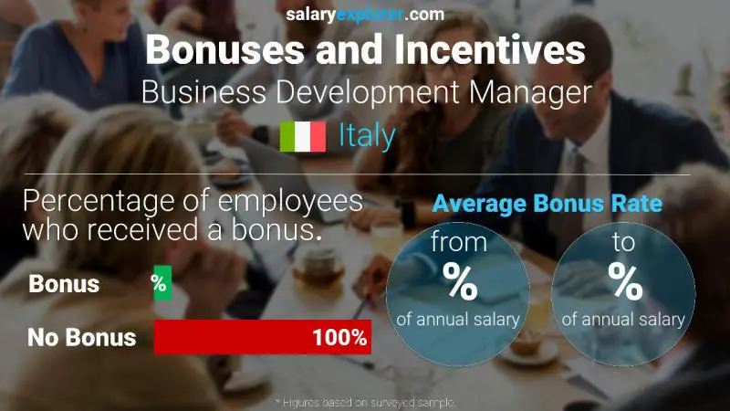 Annual Salary Bonus Rate Italy Business Development Manager