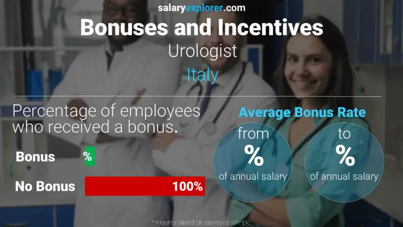 Annual Salary Bonus Rate Italy Urologist