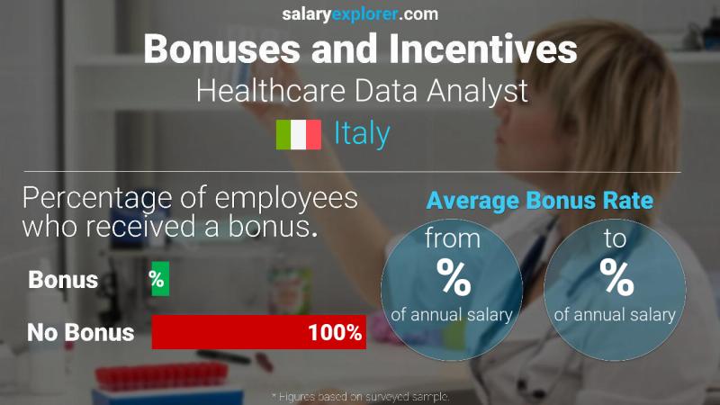 Annual Salary Bonus Rate Italy Healthcare Data Analyst