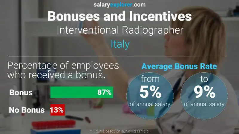 Annual Salary Bonus Rate Italy Interventional Radiographer