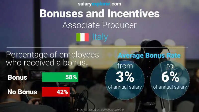 Annual Salary Bonus Rate Italy Associate Producer