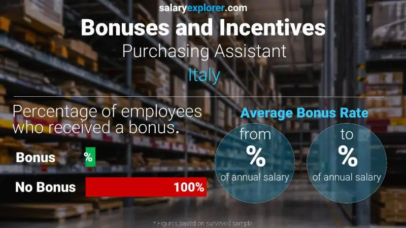 Annual Salary Bonus Rate Italy Purchasing Assistant