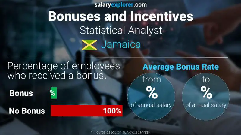 Annual Salary Bonus Rate Jamaica Statistical Analyst