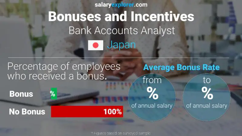 Annual Salary Bonus Rate Japan Bank Accounts Analyst