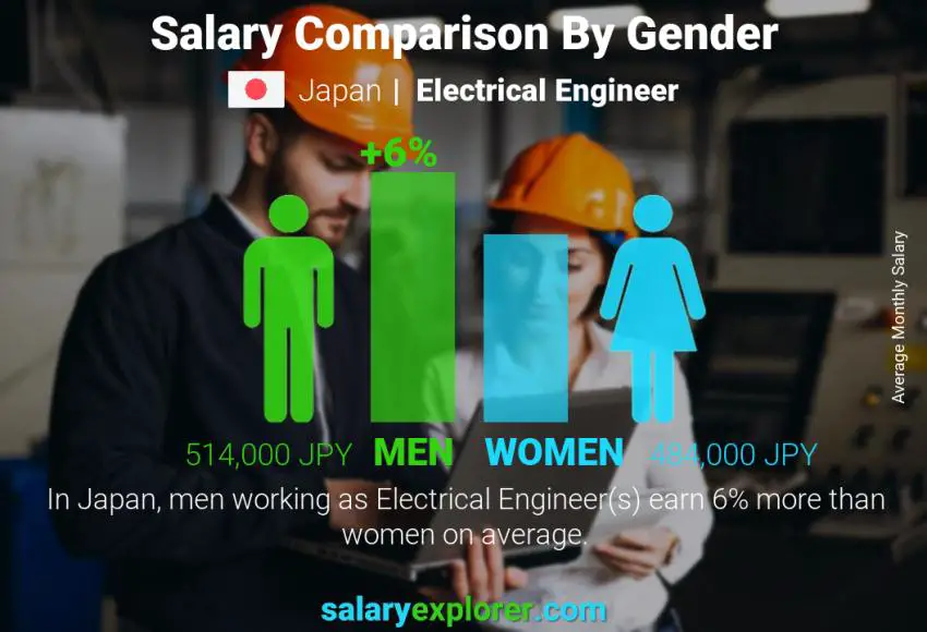 Salary comparison by gender Japan Electrical Engineer monthly