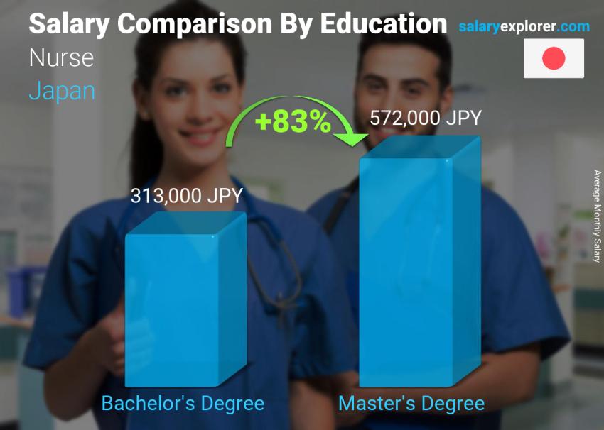 Nurse Average Salary in Japan 2023 The Complete Guide