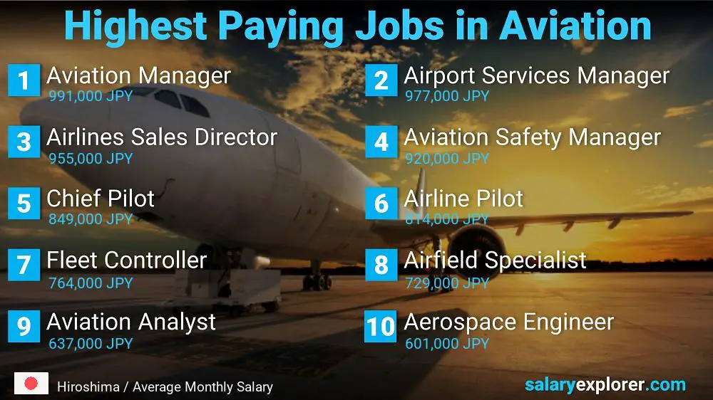 High Paying Jobs in Aviation - Hiroshima