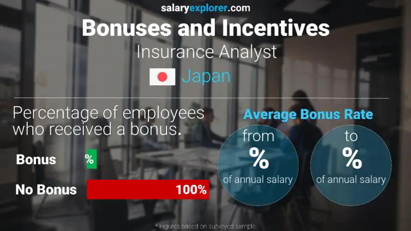 Annual Salary Bonus Rate Japan Insurance Analyst