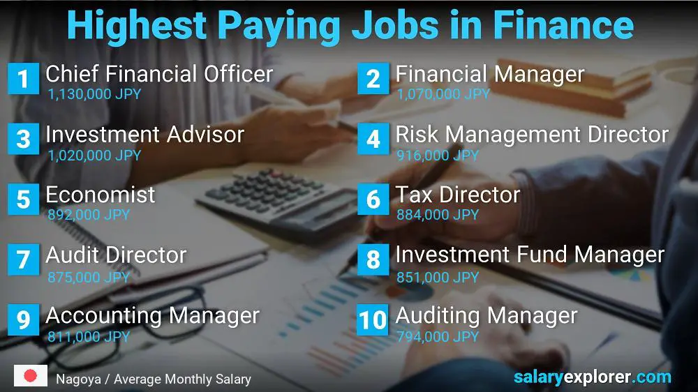 Highest Paying Jobs in Finance and Accounting - Nagoya