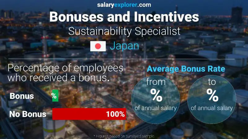 Annual Salary Bonus Rate Japan Sustainability Specialist