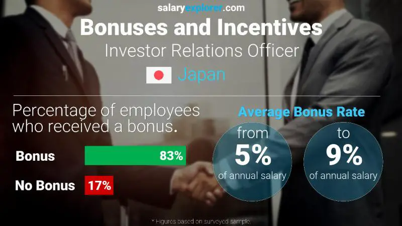 Annual Salary Bonus Rate Japan Investor Relations Officer