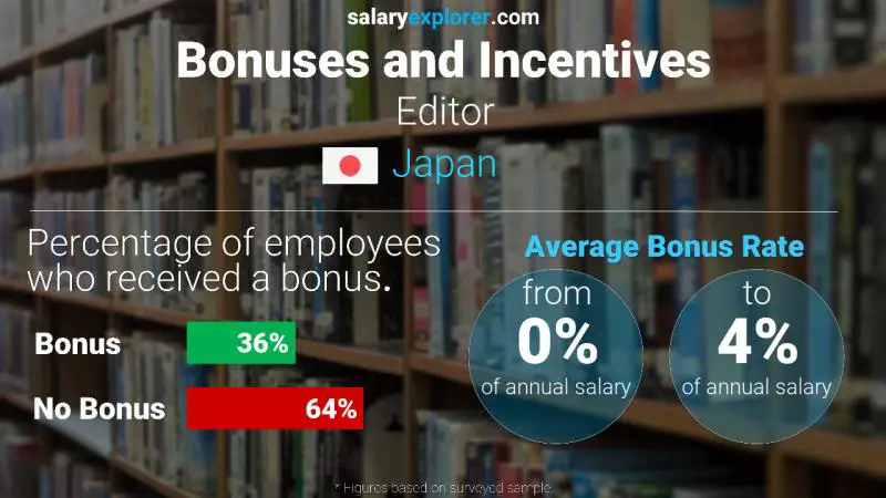 Annual Salary Bonus Rate Japan Editor