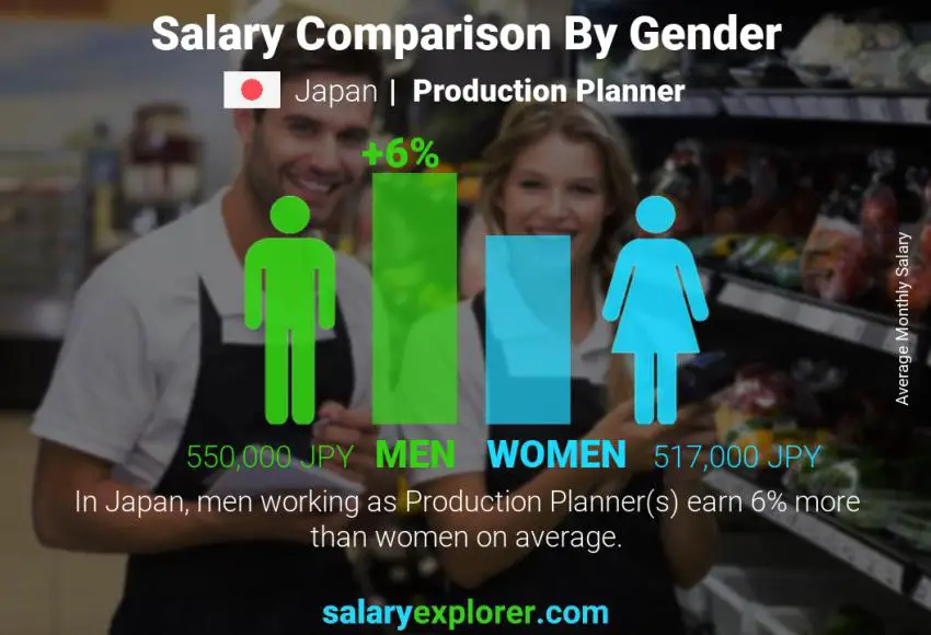 Salary comparison by gender Japan Production Planner monthly