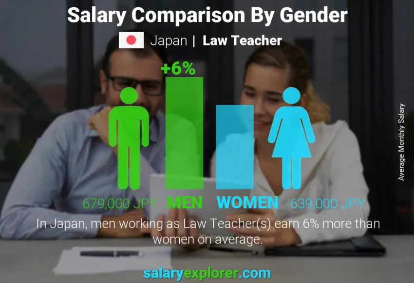 Salary comparison by gender Japan Law Teacher monthly