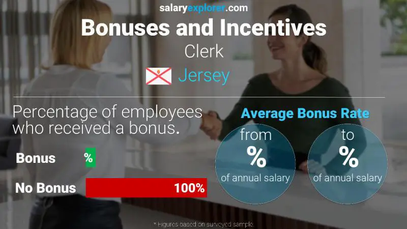 Annual Salary Bonus Rate Jersey Clerk