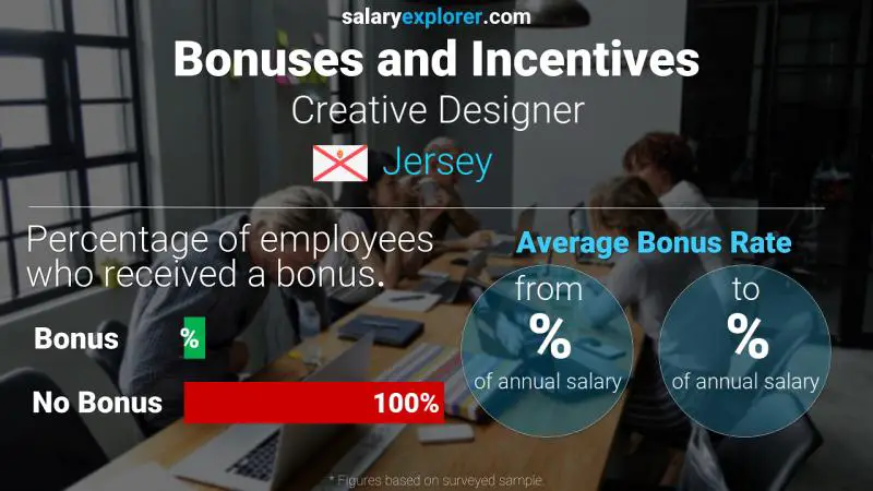 Annual Salary Bonus Rate Jersey Creative Designer