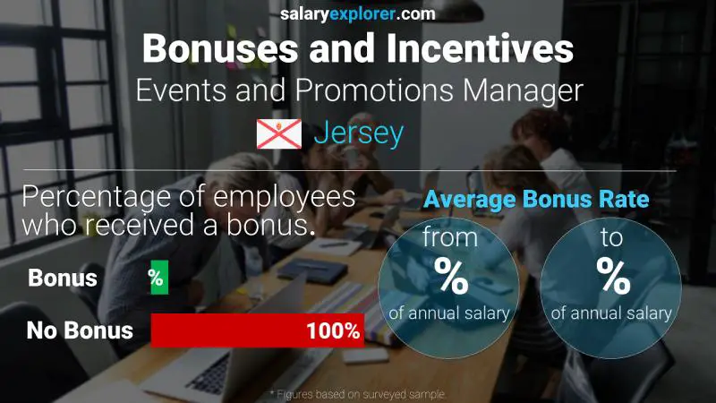 Annual Salary Bonus Rate Jersey Events and Promotions Manager