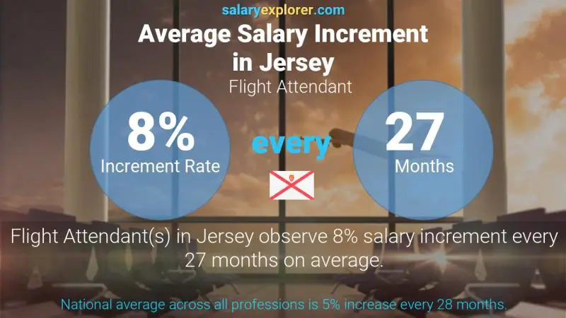 Annual Salary Increment Rate Jersey Flight Attendant