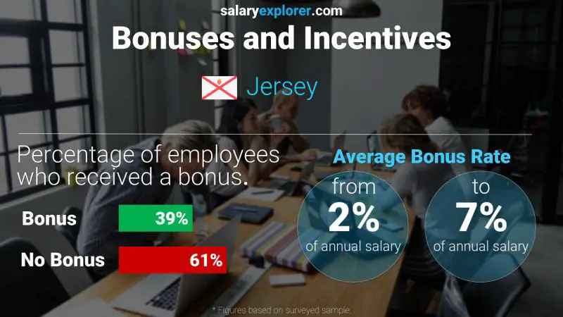 Annual Salary Bonus Rate Jersey