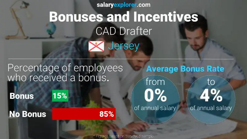 Annual Salary Bonus Rate Jersey CAD Drafter