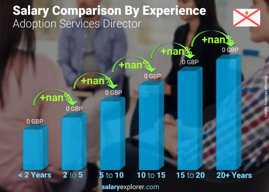 Salary comparison by years of experience monthly Jersey Adoption Services Director