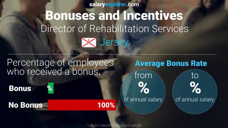 Annual Salary Bonus Rate Jersey Director of Rehabilitation Services