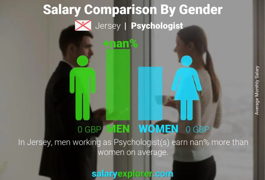 Salary comparison by gender Jersey Psychologist monthly