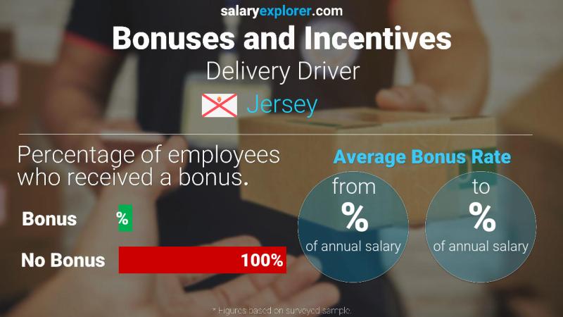 Annual Salary Bonus Rate Jersey Delivery Driver