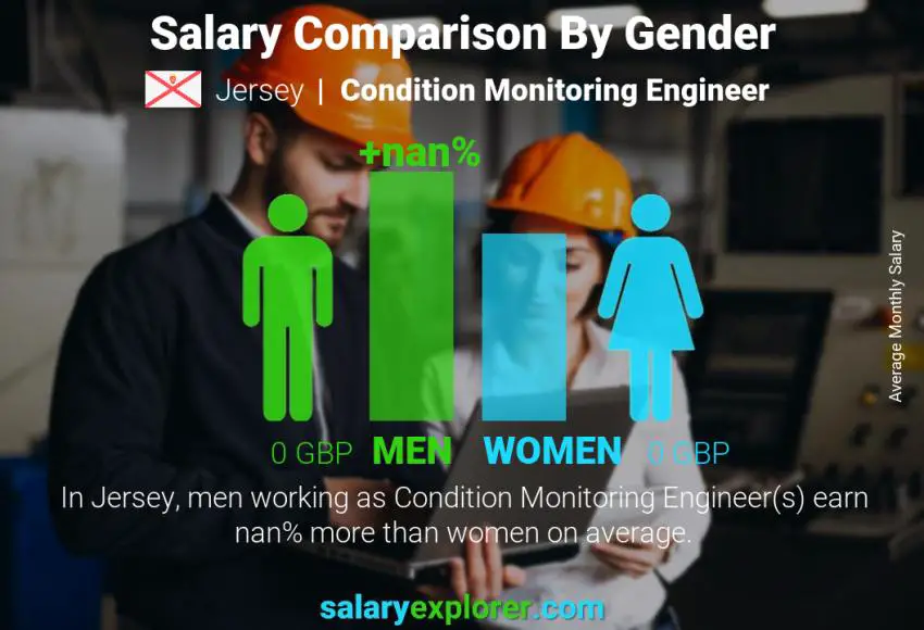 Salary comparison by gender Jersey Condition Monitoring Engineer monthly