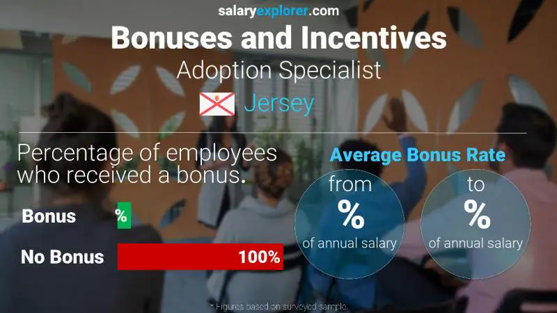 Annual Salary Bonus Rate Jersey Adoption Specialist