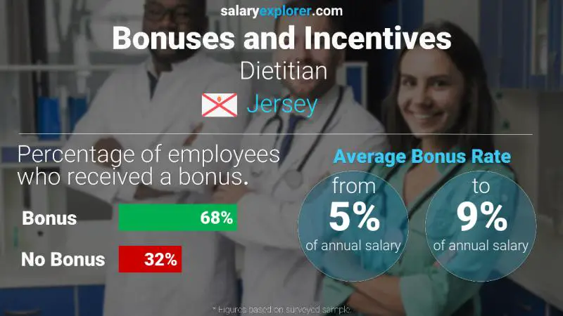 Annual Salary Bonus Rate Jersey Dietitian