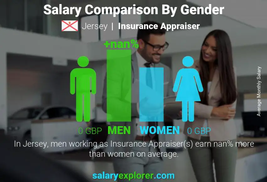 Salary comparison by gender Jersey Insurance Appraiser monthly